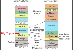 Creston – Revett Stratigraphic Column